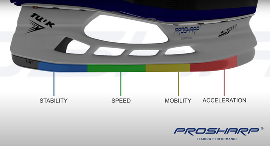 Profile Categories – K & K Skate
