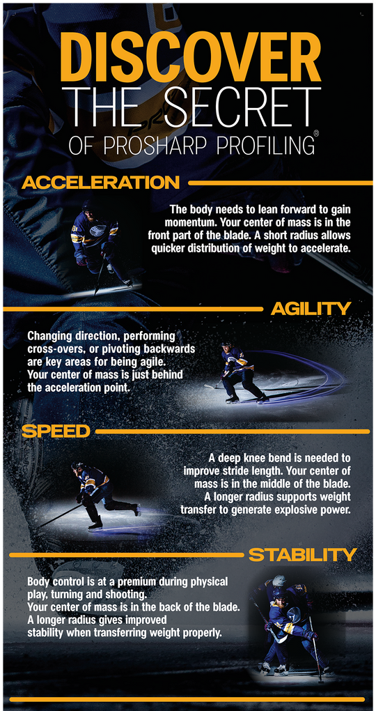 Pro Sharp Profiling Poster Profile Categories – K & K Skate