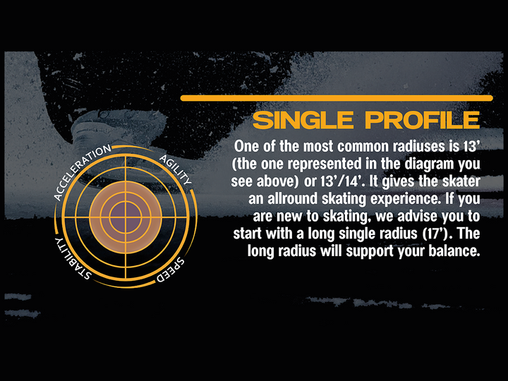 Custom Skate Profiling